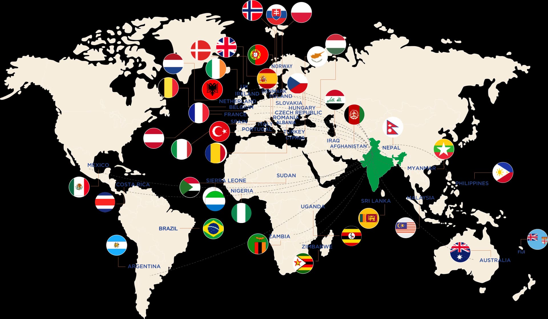 Worldwide Presence